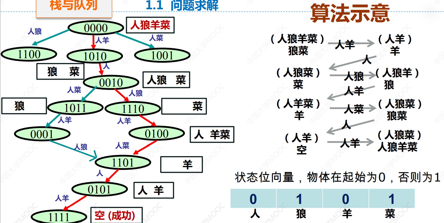 人狼羊菜问题求解.jpg