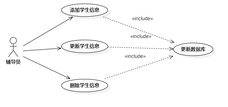 包含关系