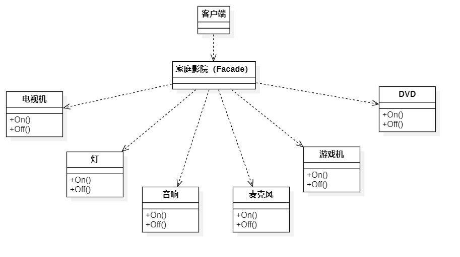 外观模式