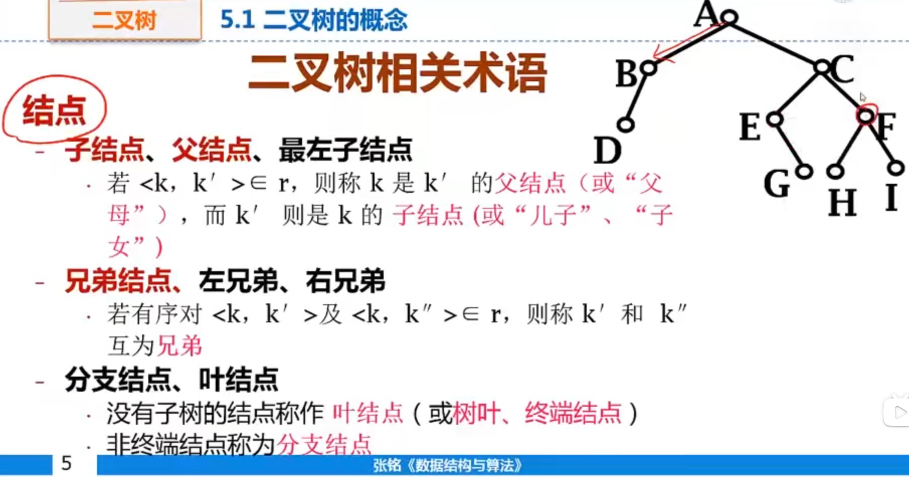 数据结构-张铭-二叉树结点.jpg