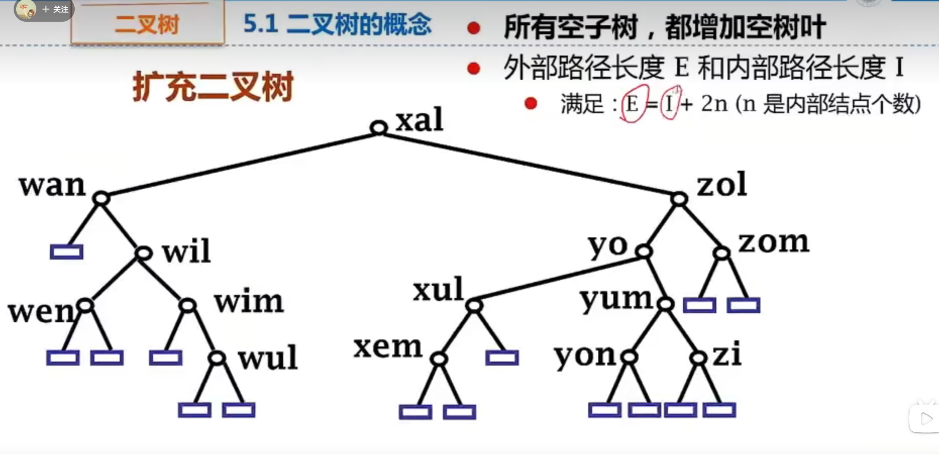 数据结构-张铭-二叉树-扩充二叉树.jpg