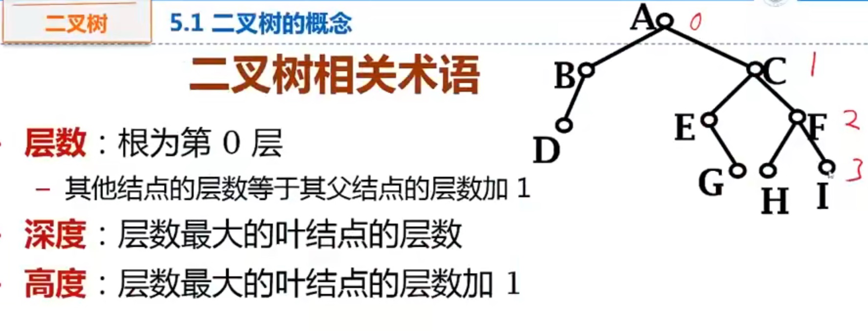 数据结构-张铭-二叉树-深度-高度.jpg