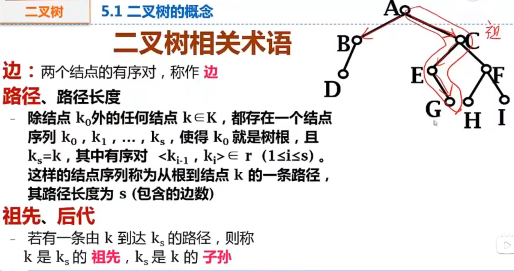 数据结构-张铭-二叉树-边.jpg