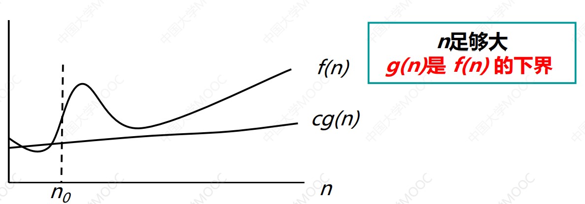 数据结构-张铭-大omg表示法