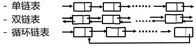 数据结构-张铭-链表.jpg