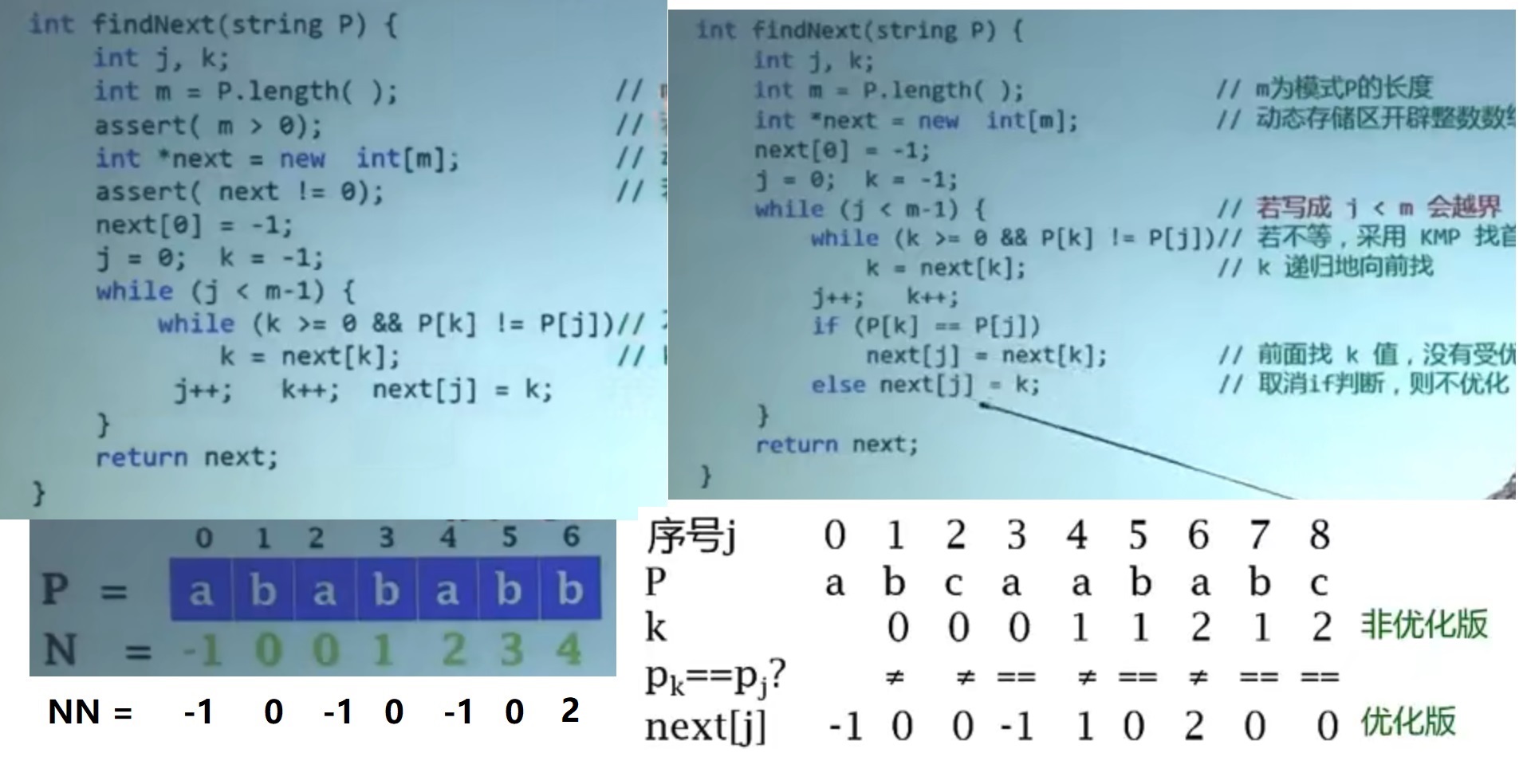 数据结构-张铭-KMP-字符串匹配.jpg