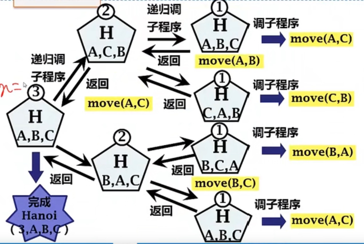 河内塔.jpg