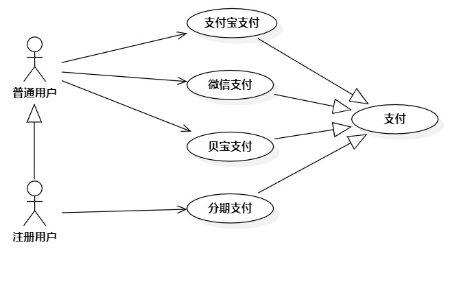 泛化关系