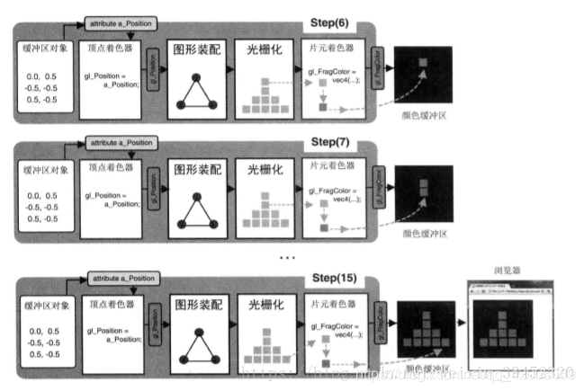 渲染流程图