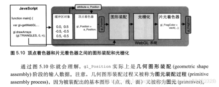 渲染流程图