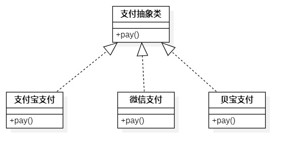 类图实现关系