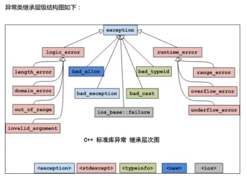 std::exception