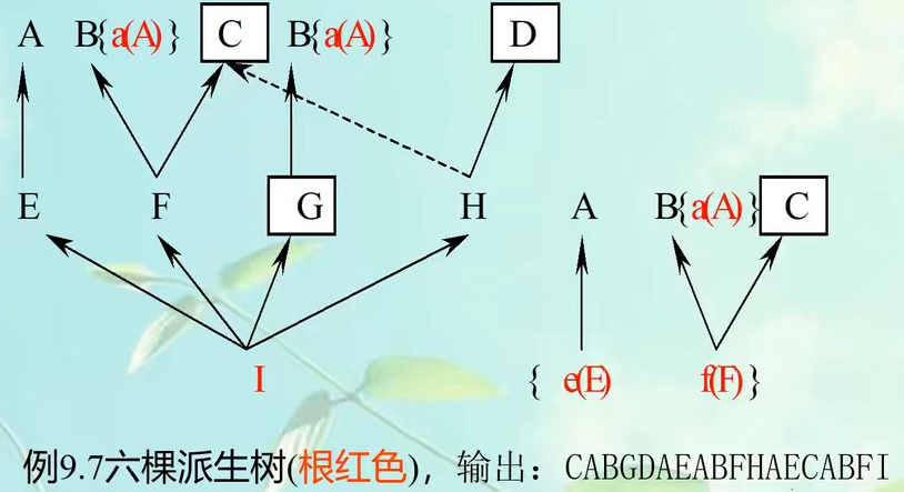 C++-多继承派生树