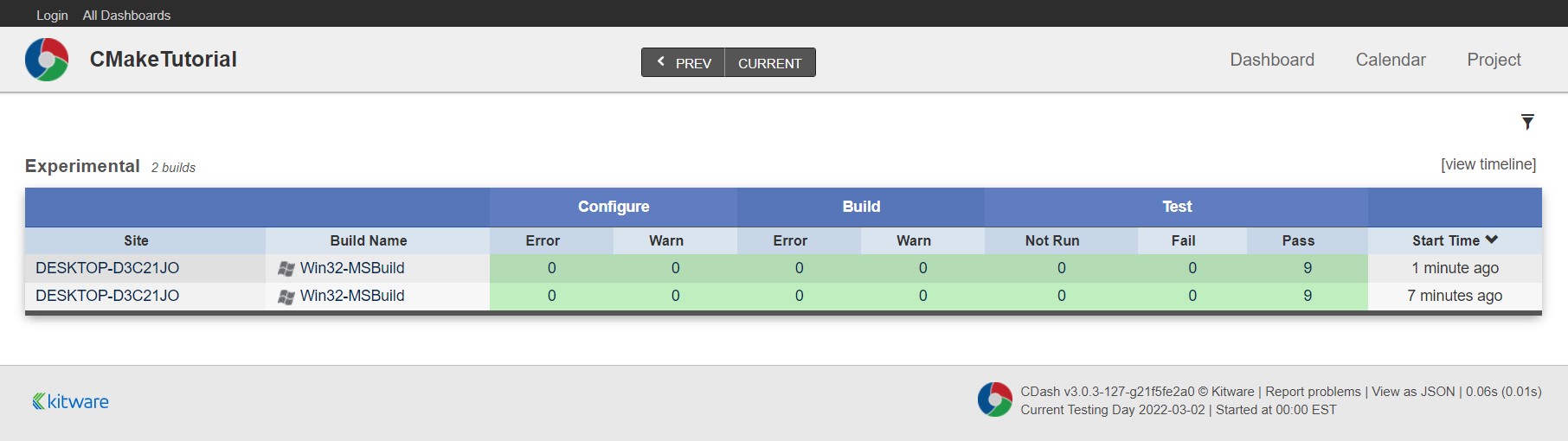 CTestDashboards