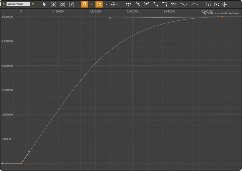 FlyToMaximumAltitudeCurve