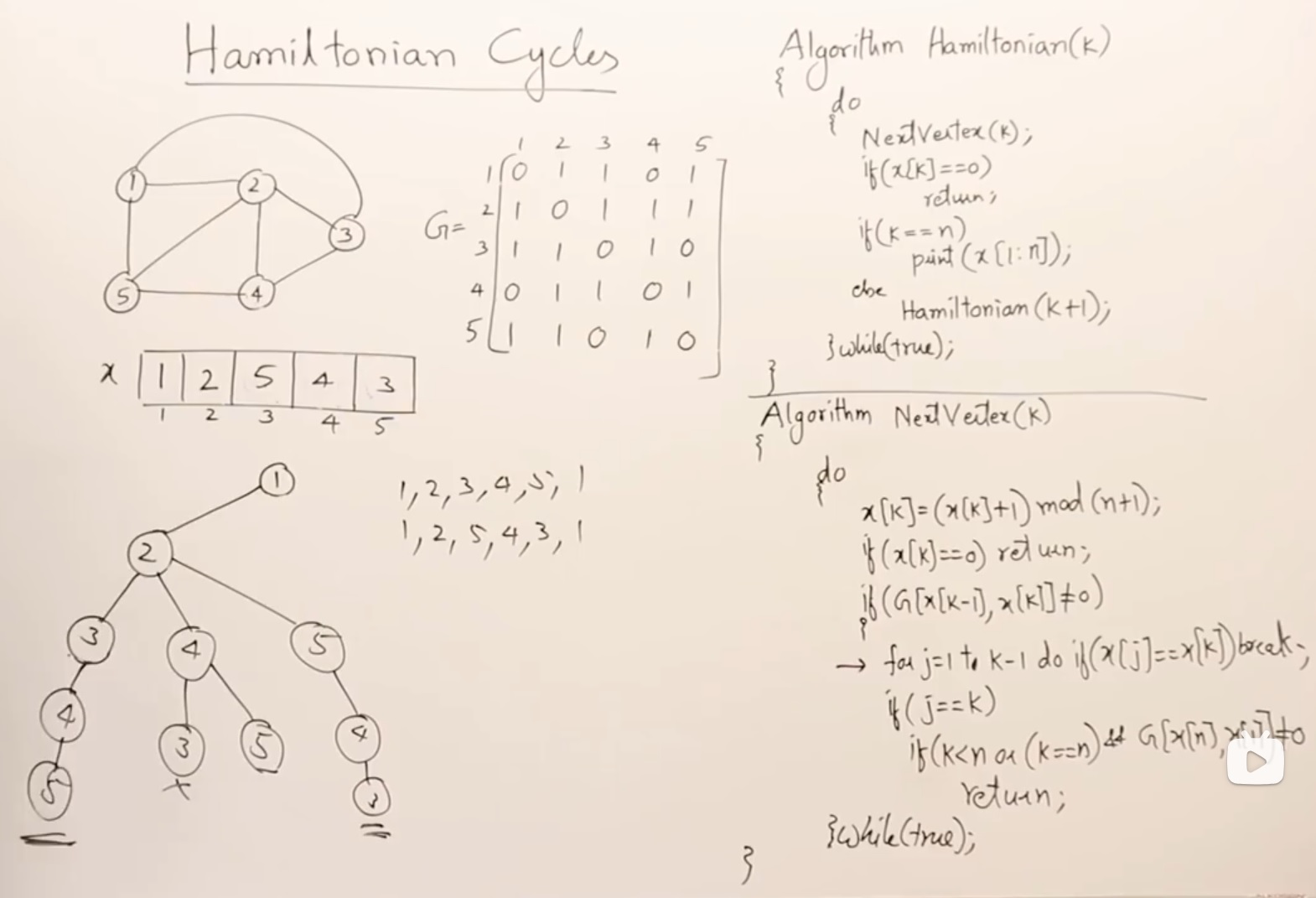 Hamiltonian-Cycles