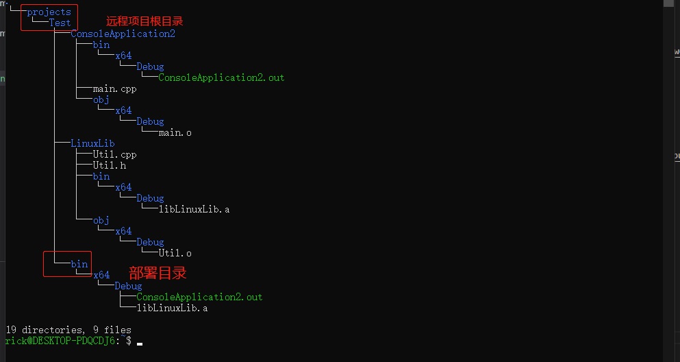 Linux远程项目目录结构