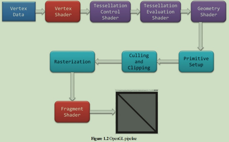 OpenGLPipeline