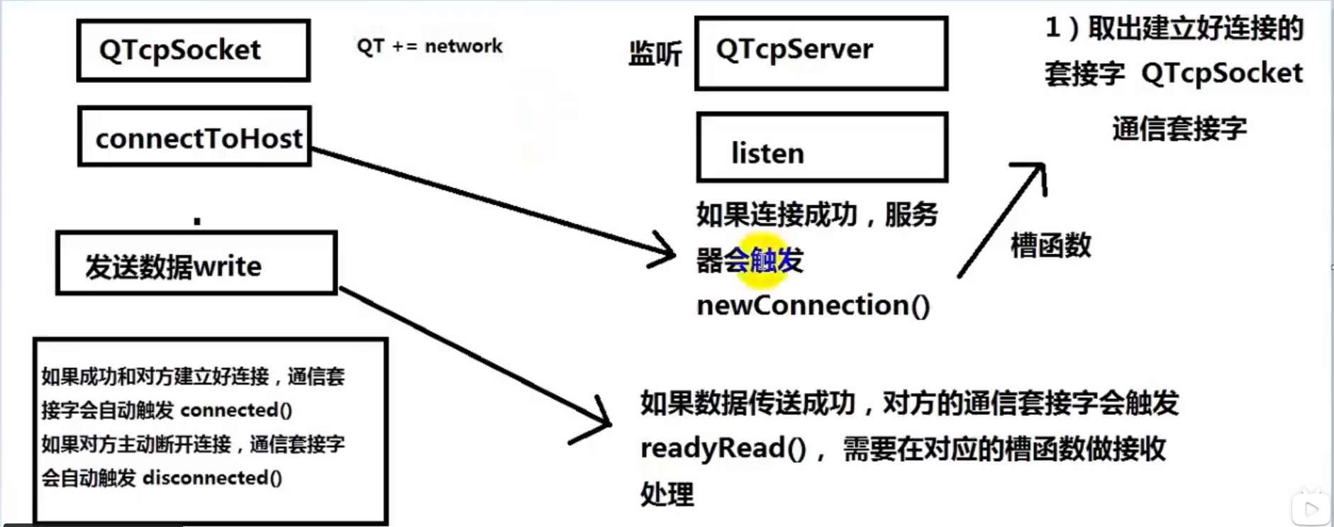 QtTCP通信.jpg