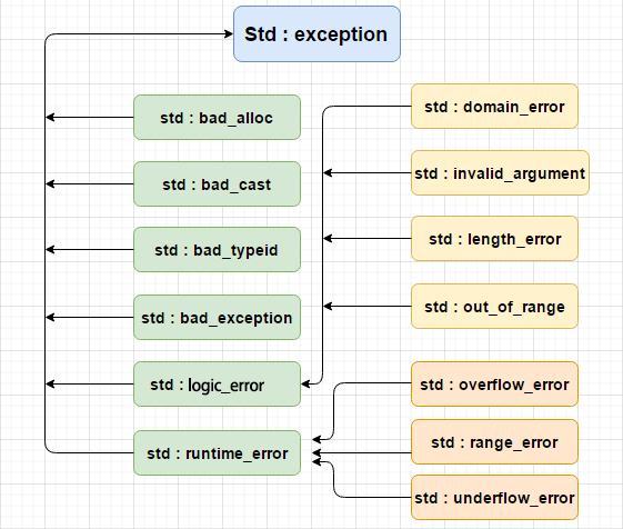 std::exception