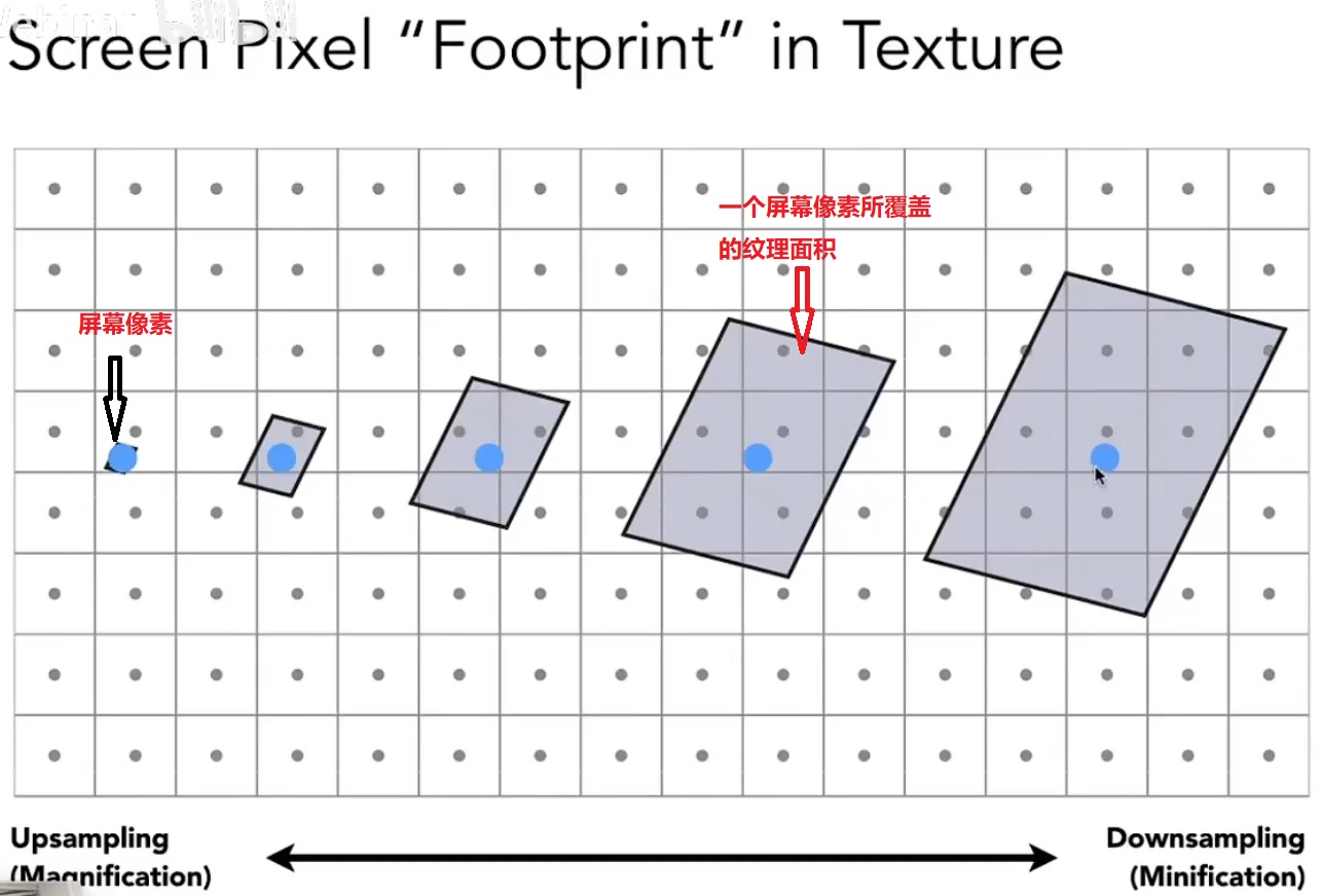 opengl-footprint-in-texture