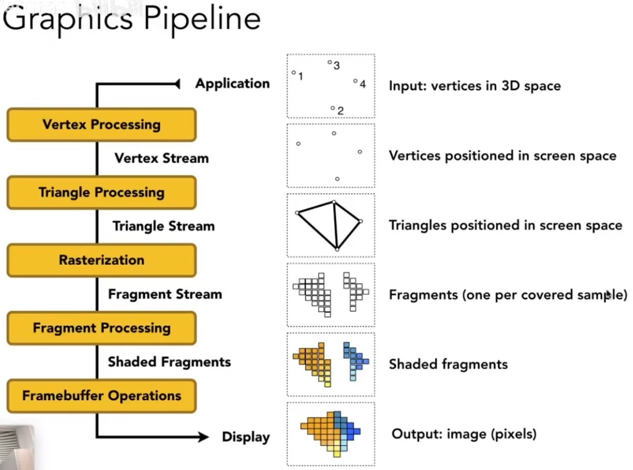 opengl-pipeline.jpg