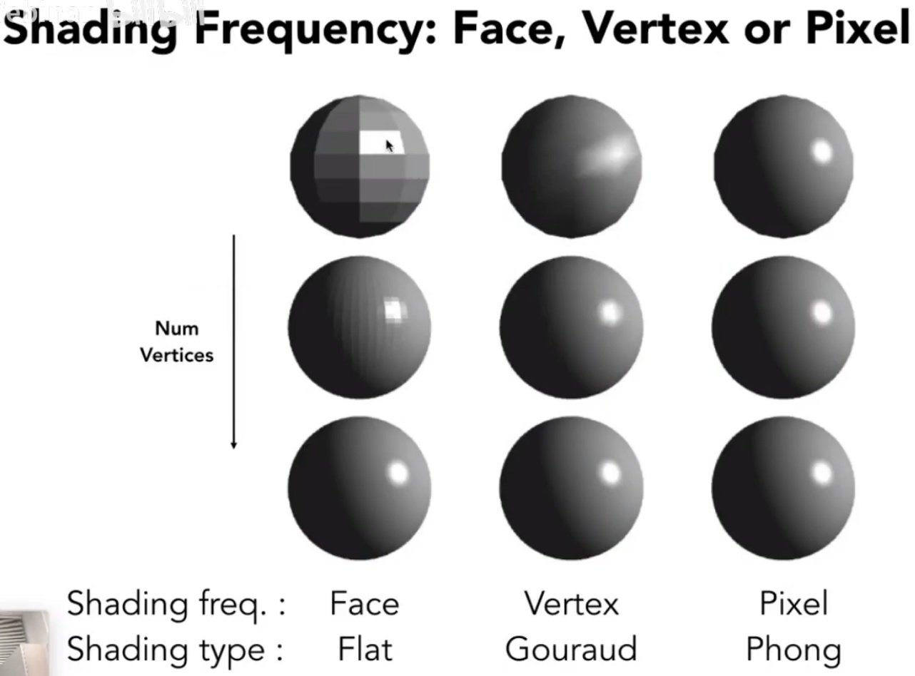 opengl-shading-frequency.jpg