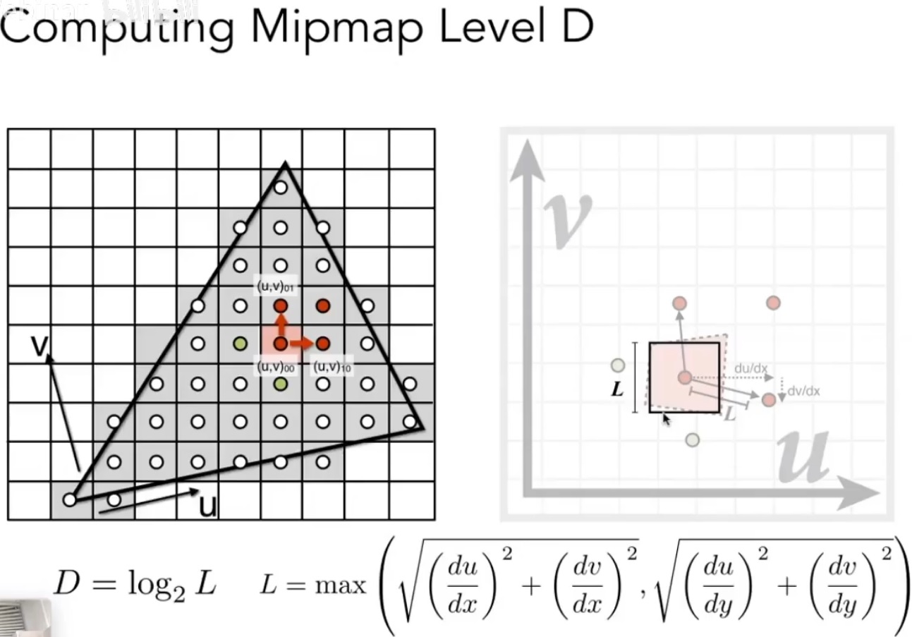 opengl-texture-computing-mipmap-level.jpg