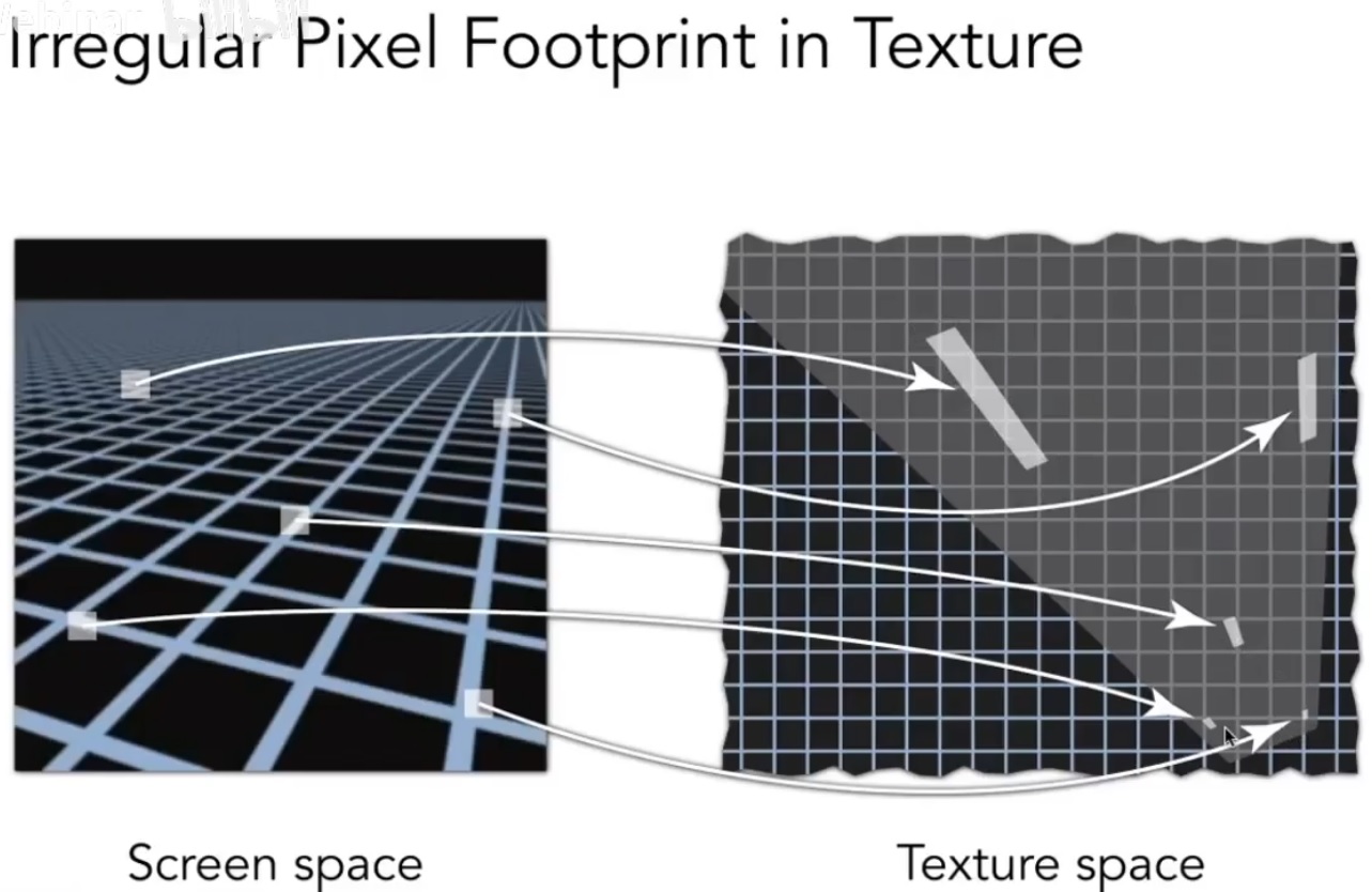 opengl-texture-irregular-pixel-footprint-in-texture.jpg