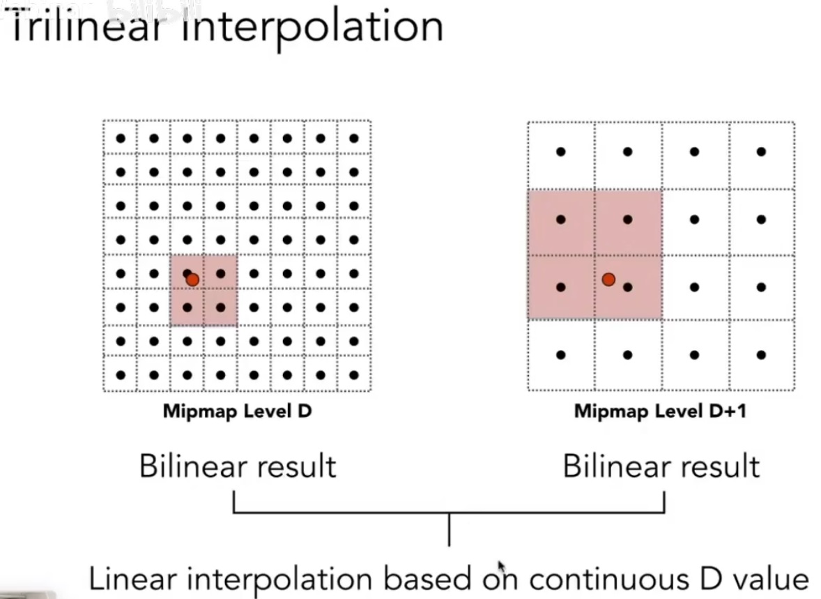 opengl-texture-trilinear-interpolation.jpg